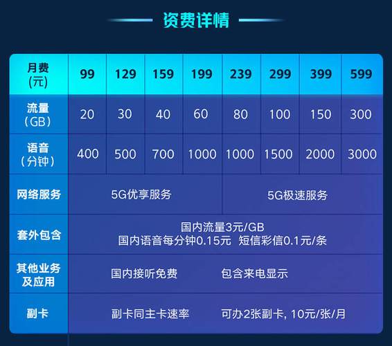 5g套餐畅爽冰激凌199元中国联通