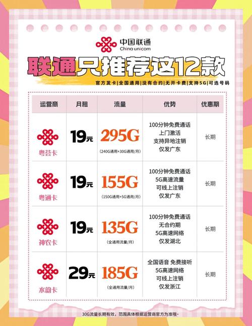 联通流量卡避坑指南省到就是赚到
