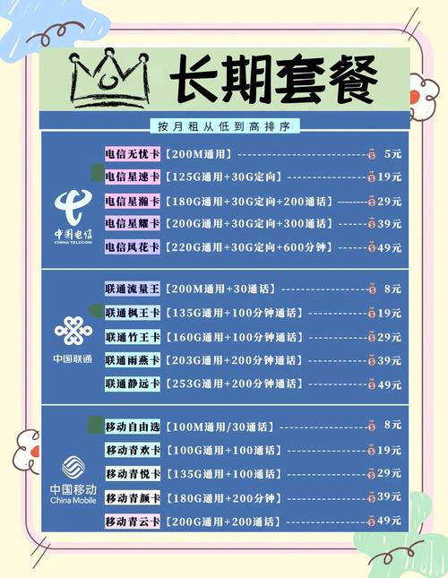三大运营商流量卡对比选哪个最划算