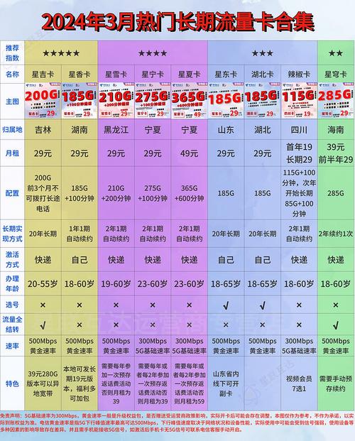 电信运营商怎么样 都2024年了我不允许你还在用上百元的套餐这个