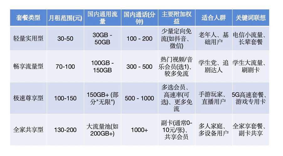 电信套餐2025这样选3分钟看懂省钱技巧 避坑指南