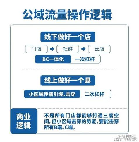社区流量怎么看区域