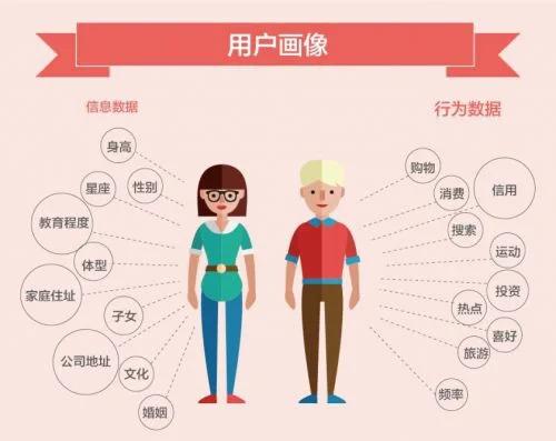 手把手教你找对象实操版