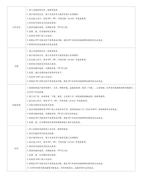 套餐广东流量王白银版并搭配专属的联通安全管家基础包让用户在
