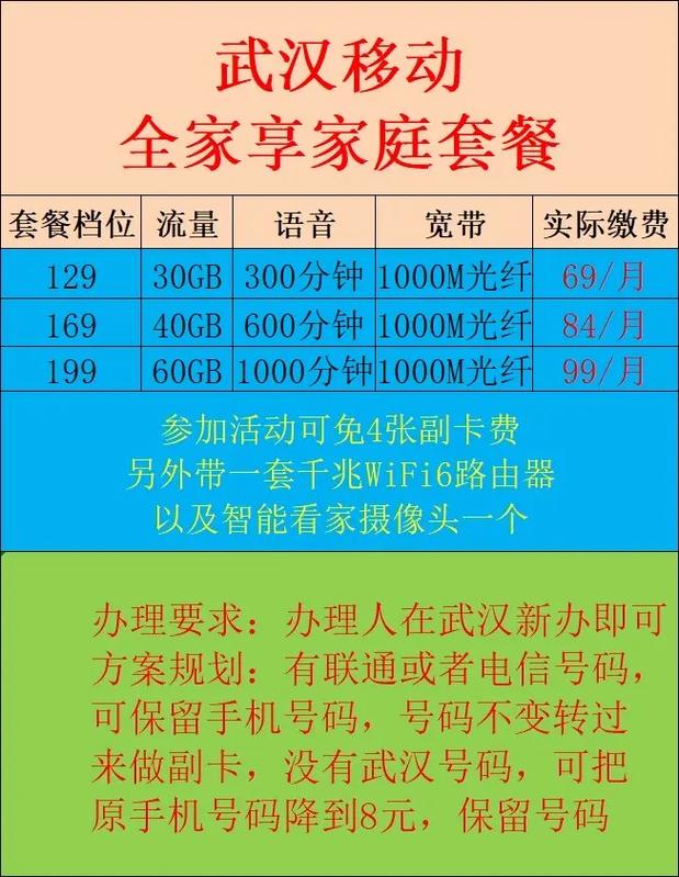 移动光宽带套餐半价来袭在武汉还在为宽带套餐费用贵发愁吗
