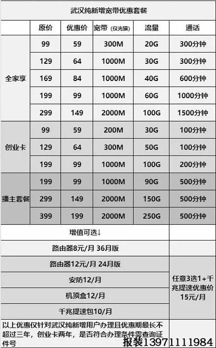 武汉移动纯新增用户最新优惠套餐都在这里中国移动 宽带安装