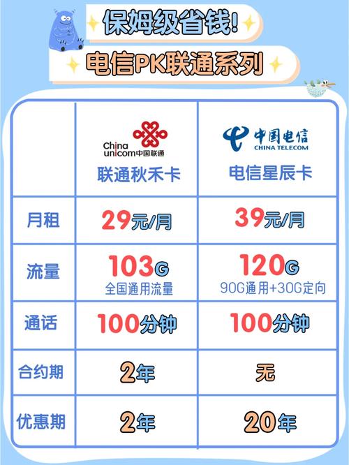 保姆级流量卡领取攻略四舍五入不要钱