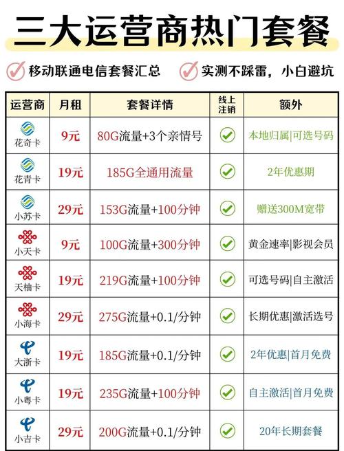 3月流量卡攻略避坑指南 优质推荐