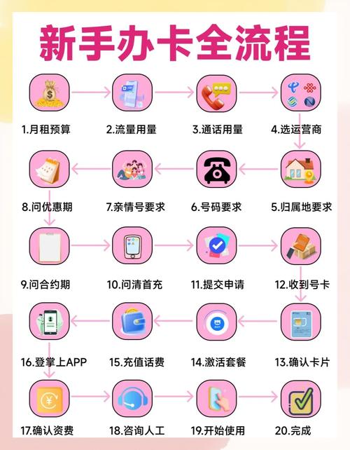 手机卡办理全攻略