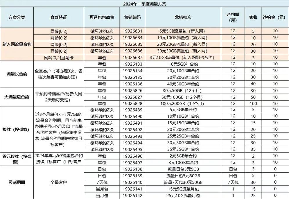 定向流量app包括哪些定向数据流量 1定向免流3