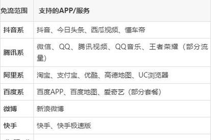 适用app在中国移动的定向流量专属流量通常是指特定app或服务免流