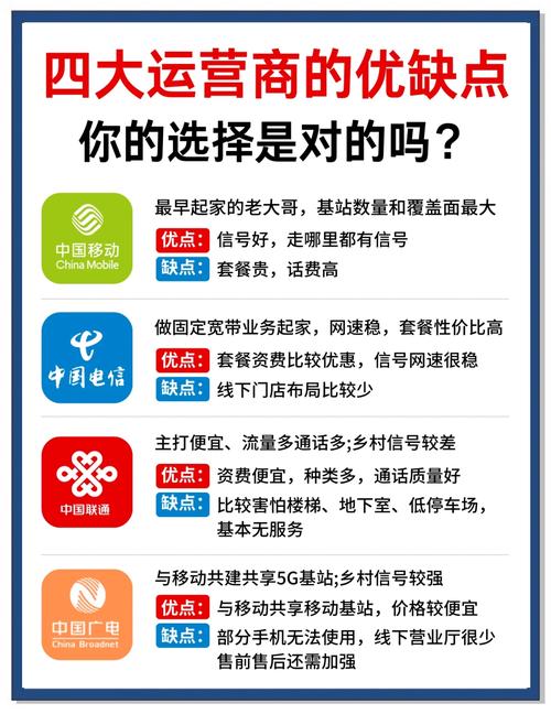 中国移动电信联通广电你选对了吗