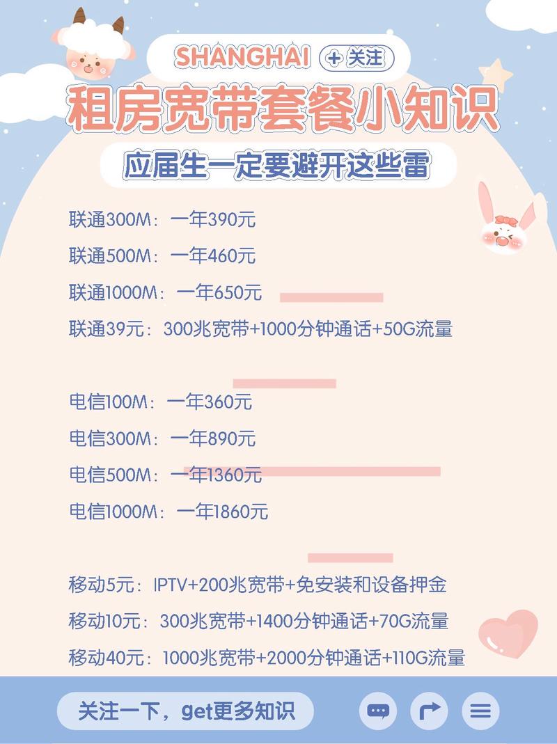 天王卡59元套餐联通宽带收费吗