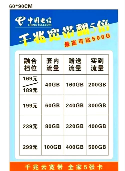 电信5g套餐升级流量翻倍送宽带