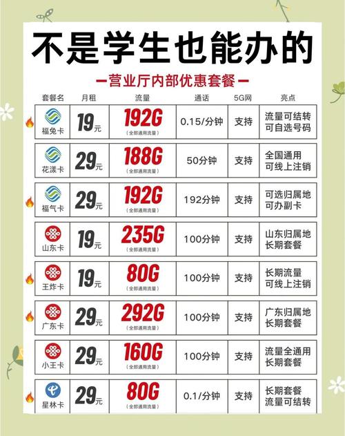 教你选靠谱流量卡 嘿朋友们  你们知道吗