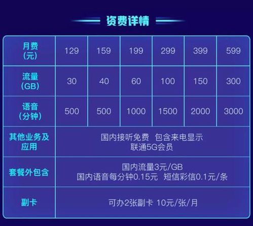 中国联通5g套餐资费