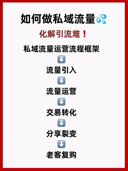 如何做私域流量化解引流难
