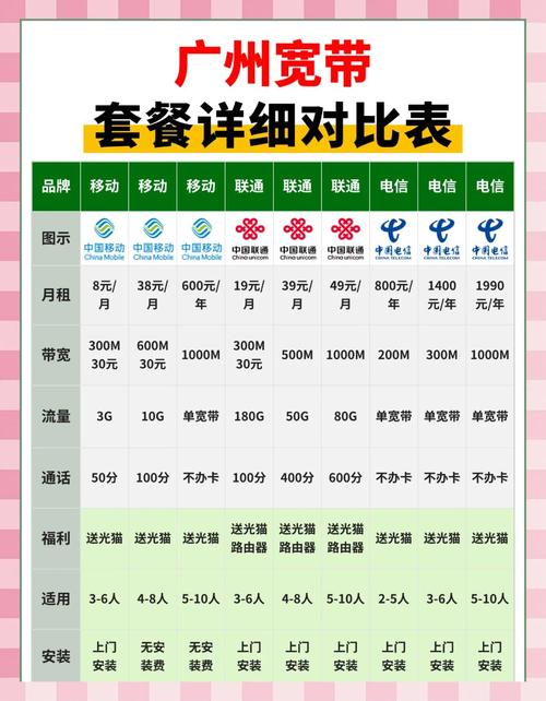 广州宽带套餐大比拼选对套餐省大钱