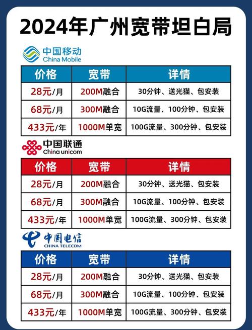 广州宽带套餐省钱攻略