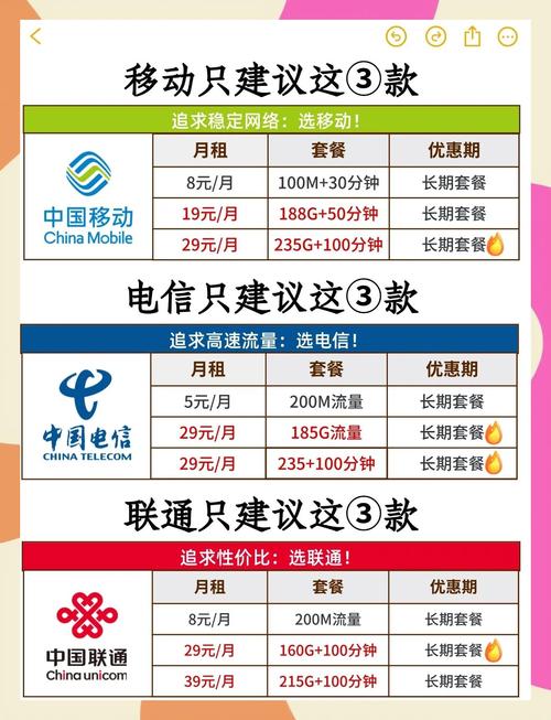 流量卡办理攻略手把手教你选对套餐