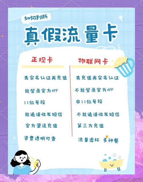 5秒教你辨别真假手机流量卡