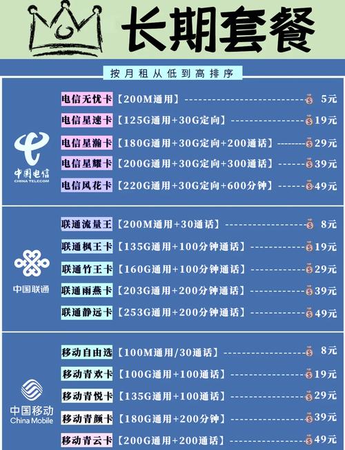 19元月租流量卡对比哪款最适合你