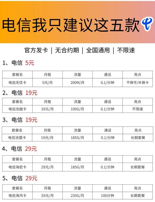 2025年必选流量套餐错过不再有