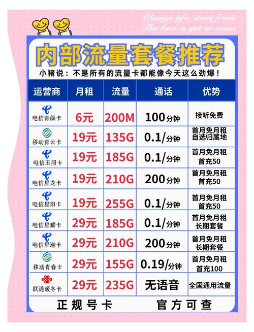 电信6元套餐超值优惠来袭