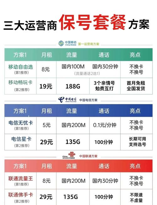 电信8元套餐详细介绍：打工人_学生党_老人都能用的省钱神卡，看完不踩坑！