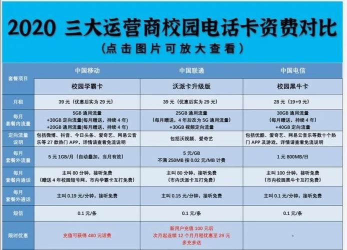 2020新生电信校园卡太值了吧