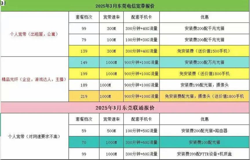 东莞电信宽带家庭套餐一览表一起来看看哪个适合你吧 宽带