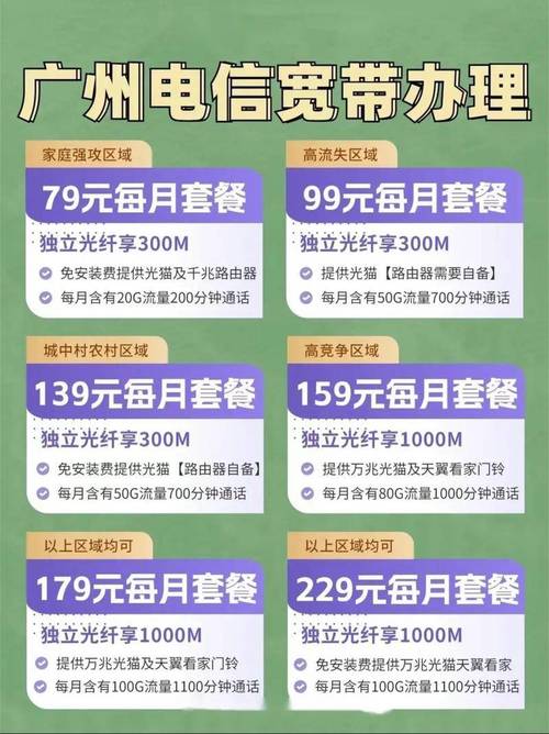 电信宽带绑卡套餐有哪些