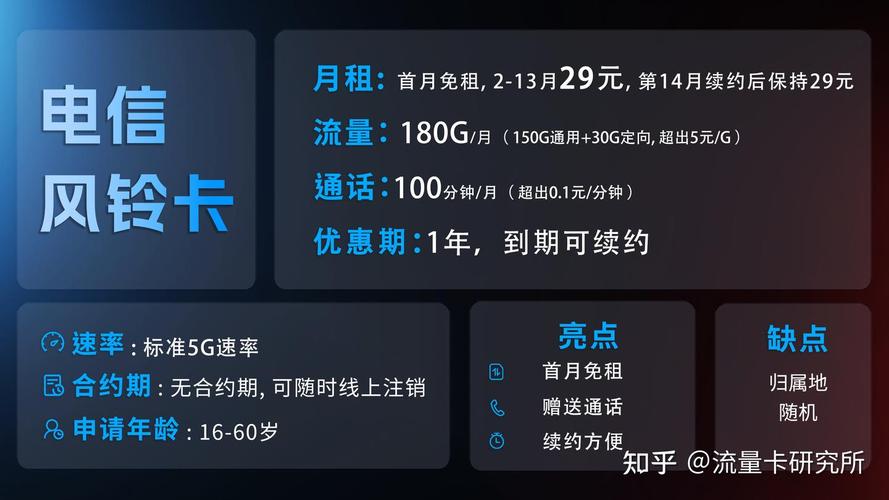 29元180g 100分钟电信风铃卡