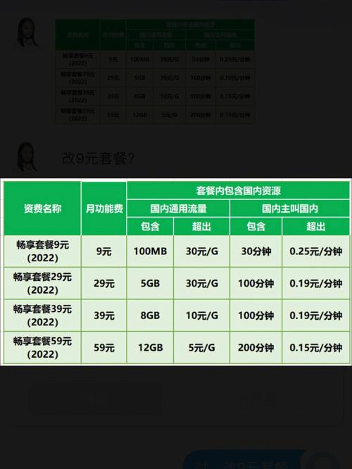 移动9元保号套餐