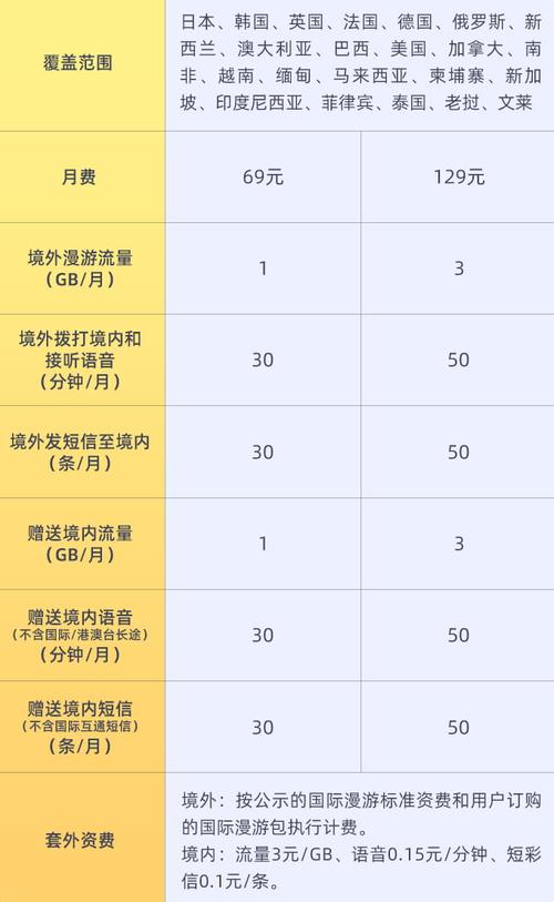p data