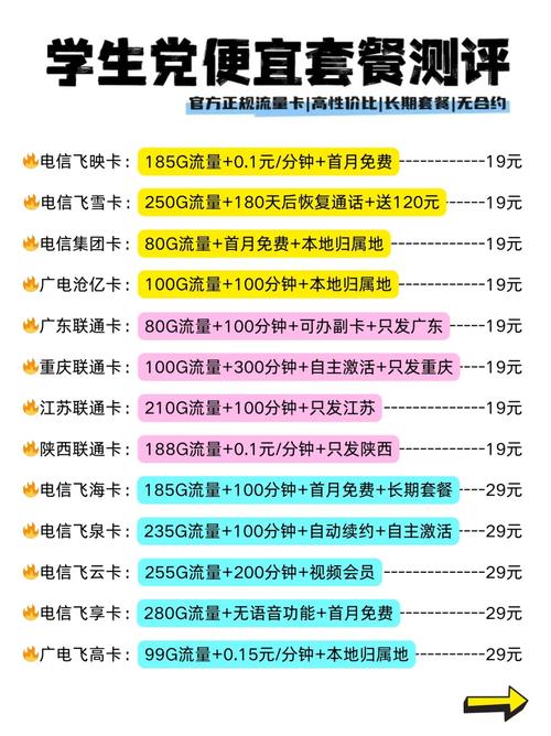 2025流量卡避雷指南小白办卡再也不踩坑