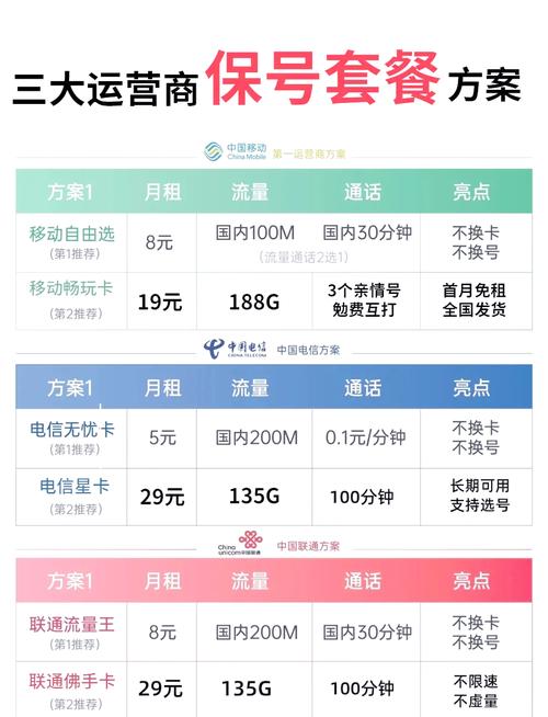 8元主卡 互联网套餐轻松省话费