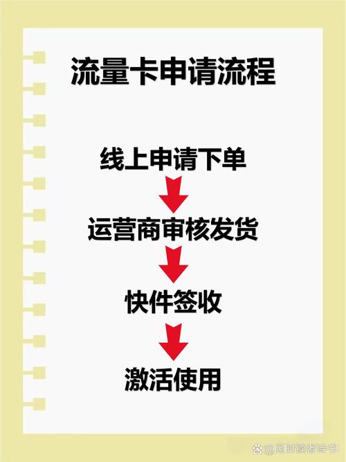 手把手教你避坑指南 最近发现好多朋友在问线上流量卡如何申请其实