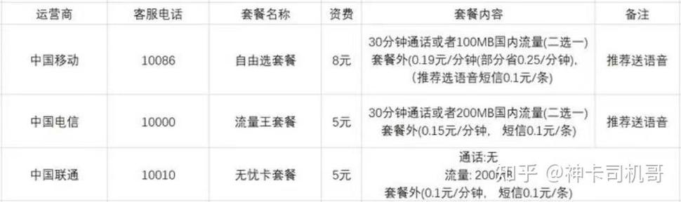 中国联通有没有保号套餐