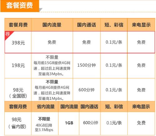 联通卡多久会自动注销