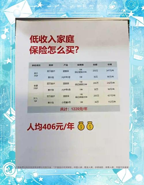 低收入家庭必看全家保障406元