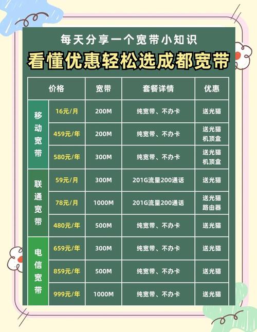 成都宽带套餐全解析16元起享高速网络