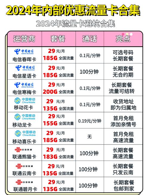 避坑指南这5种流量卡千万别办