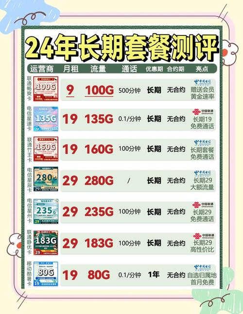 29元280g流量卡快来抢 电信联通移动现在也有19元月租的套餐啦