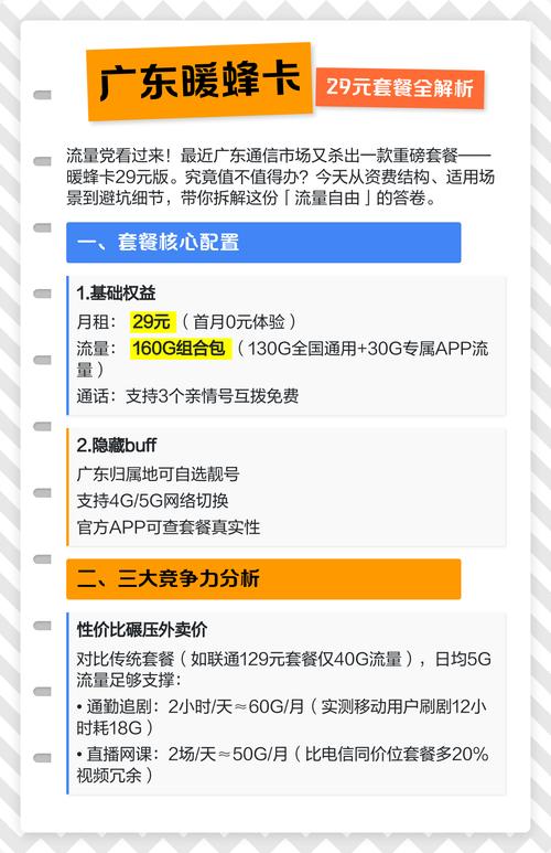 广东暖蜂卡29元套餐全解析 暖蜂卡29元版 广东通信市场流量自由