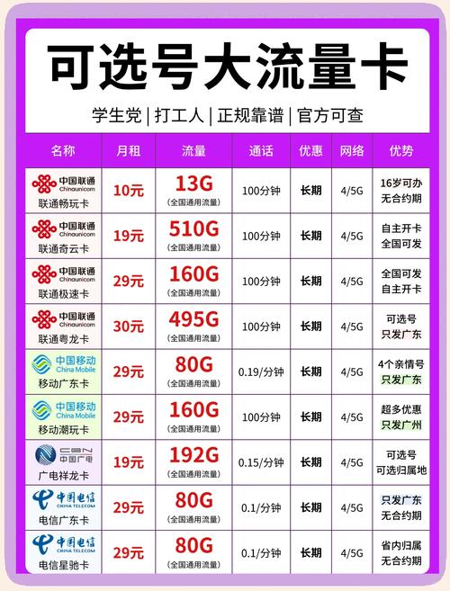 广东流量卡选购指南6大要点助你避坑