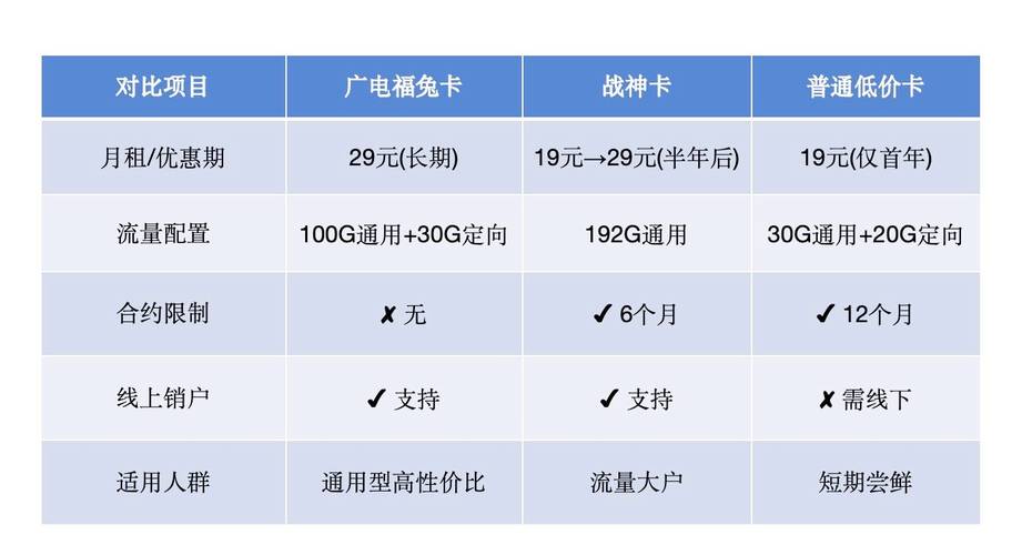 广电包年卡深度测评：2025年高性价比流量卡避坑指南（朋友式吐槽+实测干货）