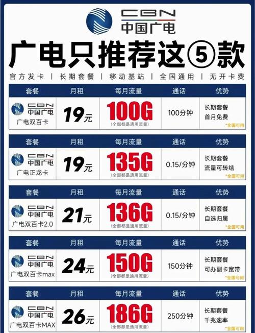 2025流量卡办理全攻略避坑指南