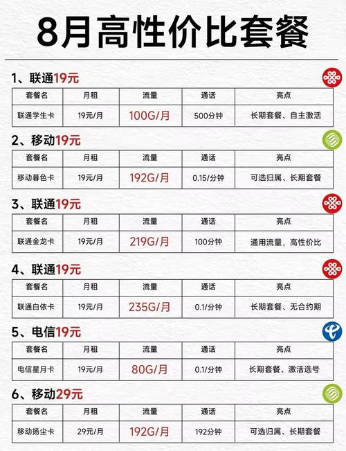 校园卡流量套餐到期别慌！朋友亲测的避坑省钱全攻略