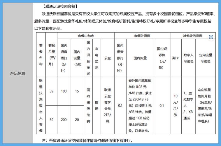 打造联通沃派校园套餐为青少年提供经济适用无忧上网的畅游体验